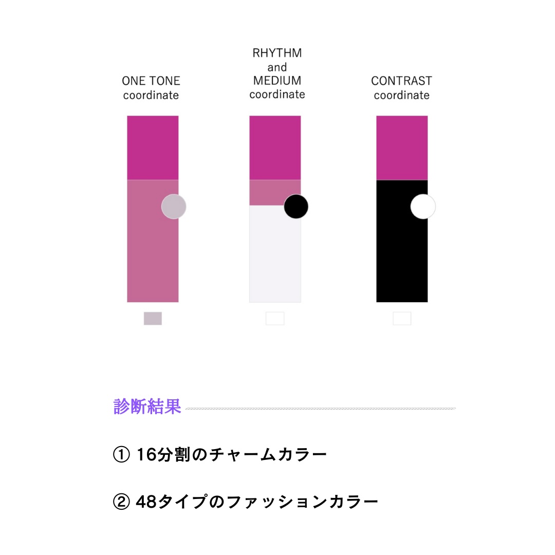 診断結果カラーチャート