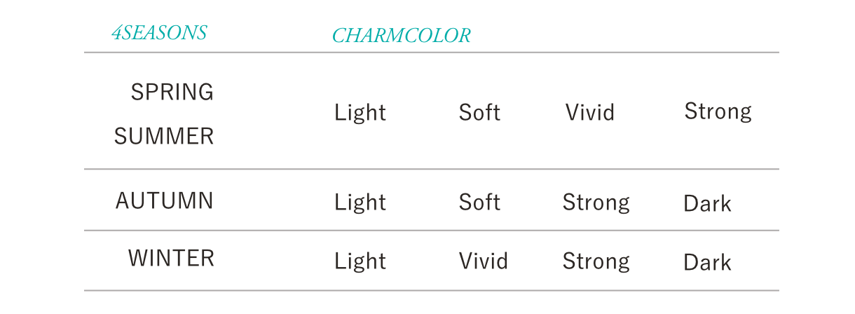 4シーズンズチャームカラー表