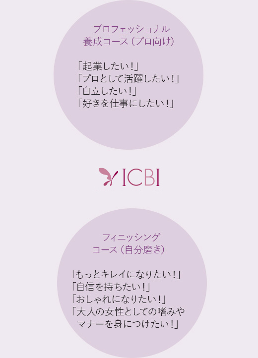 ICBインターナショナル