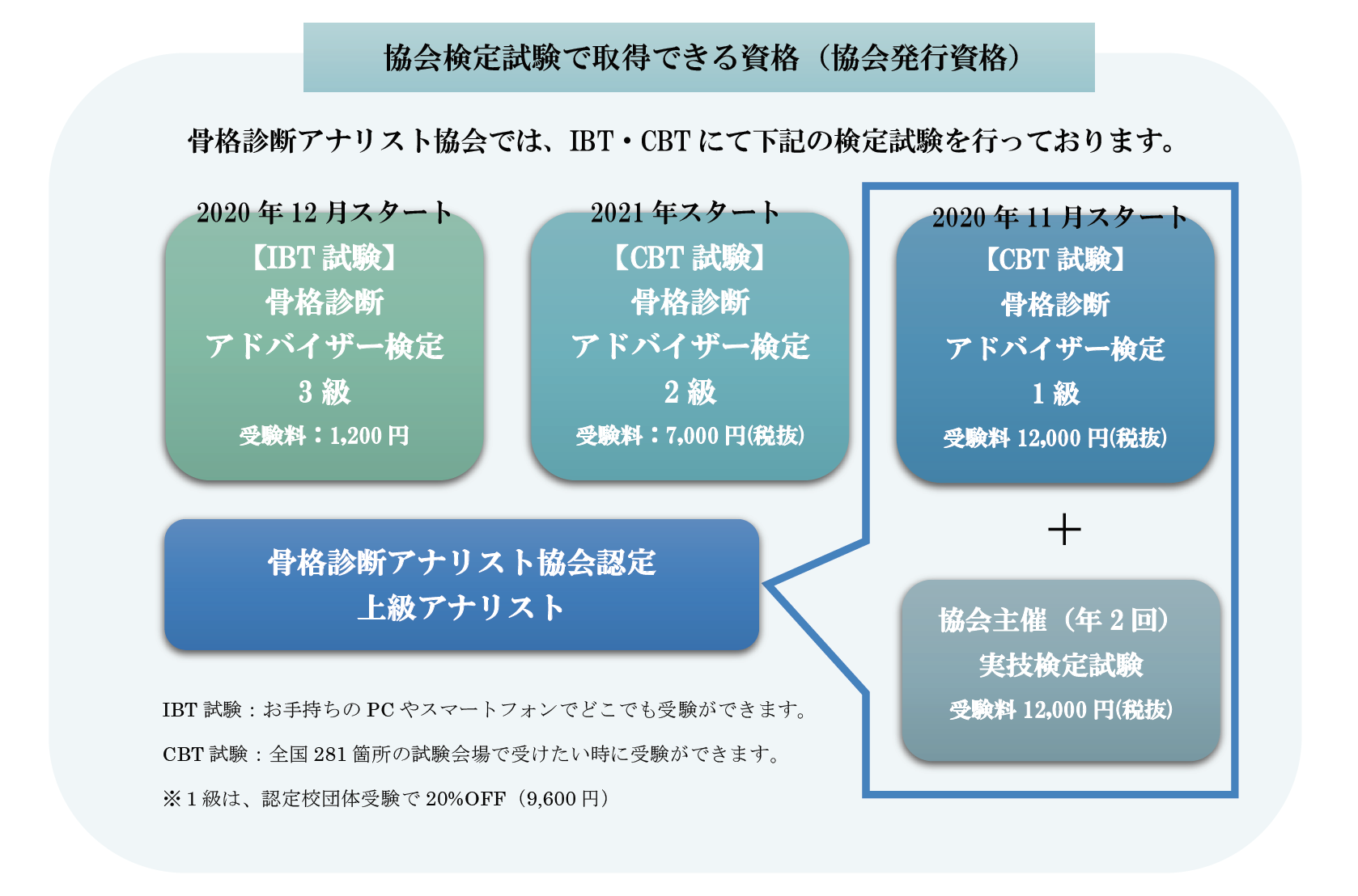 重要 骨格診断ファッションアナリスト 新資格 検定 試験システムにつきまして お知らせ 銀座のパーソナルカラーアナリスト イメージコンサルタント養成スクールicbi