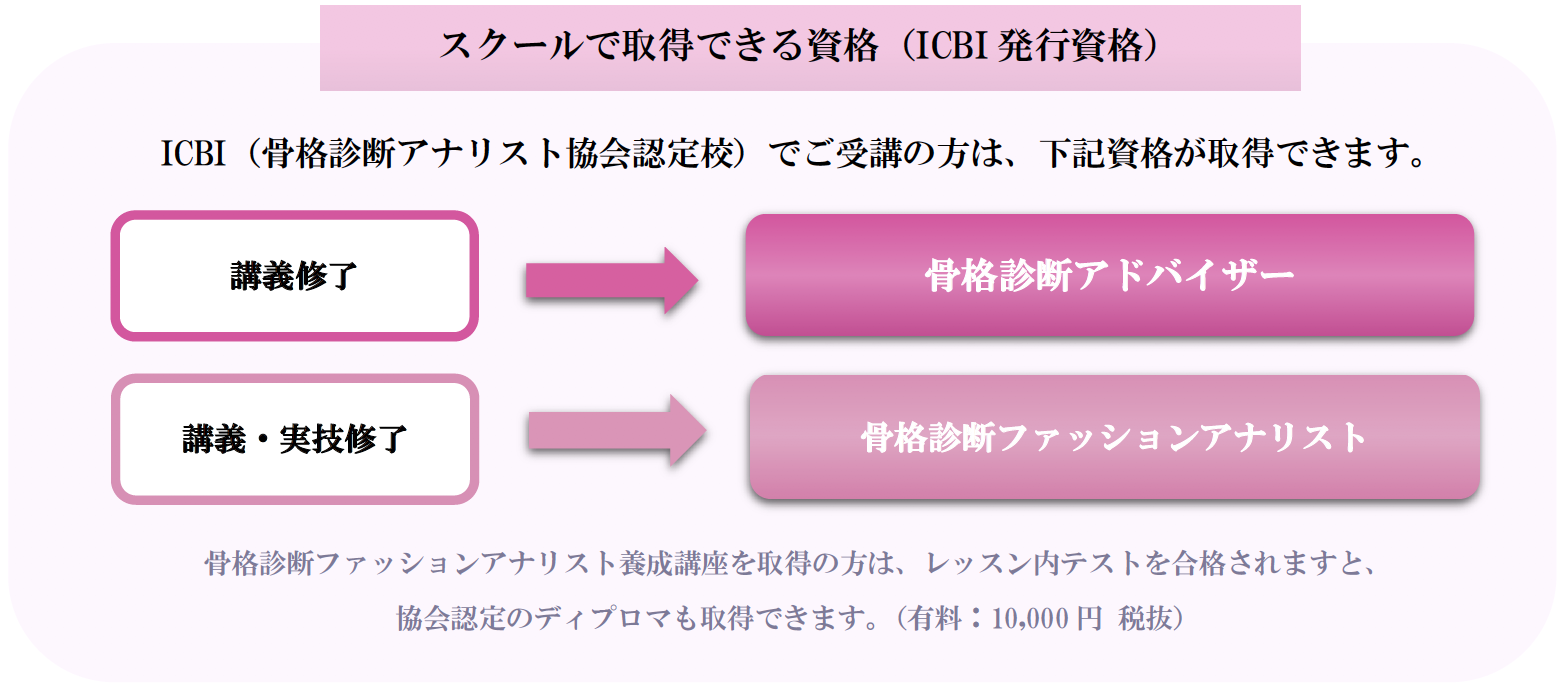 重要 骨格診断ファッションアナリスト 新資格 検定 試験システムにつきまして お知らせ 銀座のパーソナルカラーアナリスト イメージコンサルタント養成スクールicbi